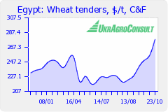 http://www.uaindex.net/content/graphs/month_productsdata_101_small.png