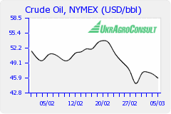 http://www.uaindex.net/content/graphs/month_productsdata_1_small.png